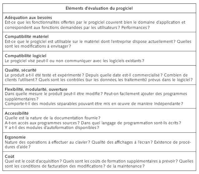 Evaluation du progiciel