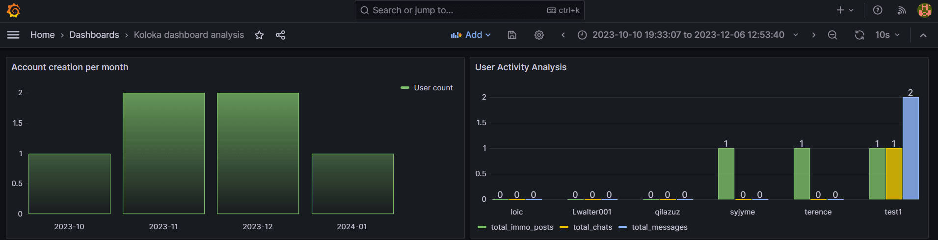 Dashboard