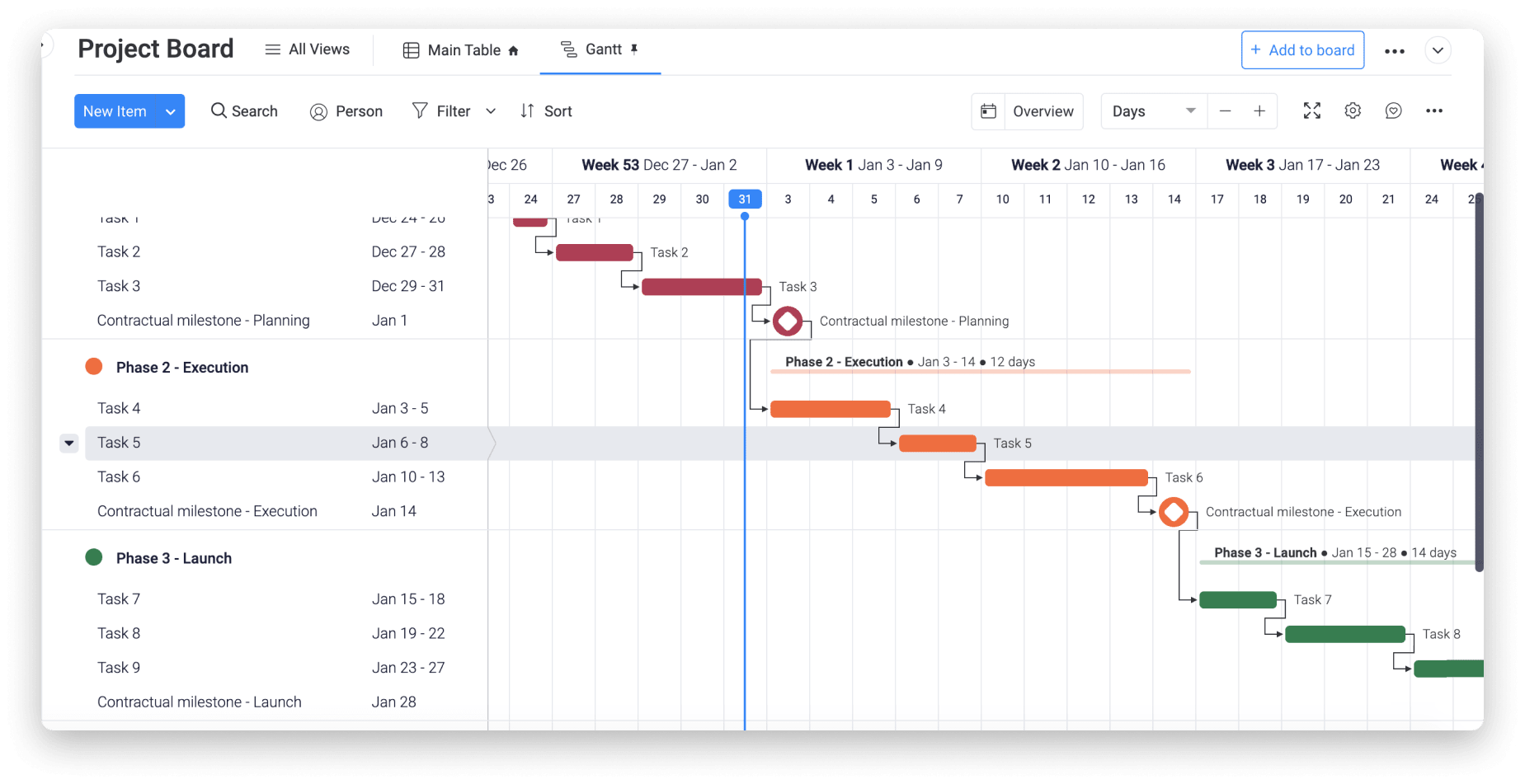 GANTT Diagram