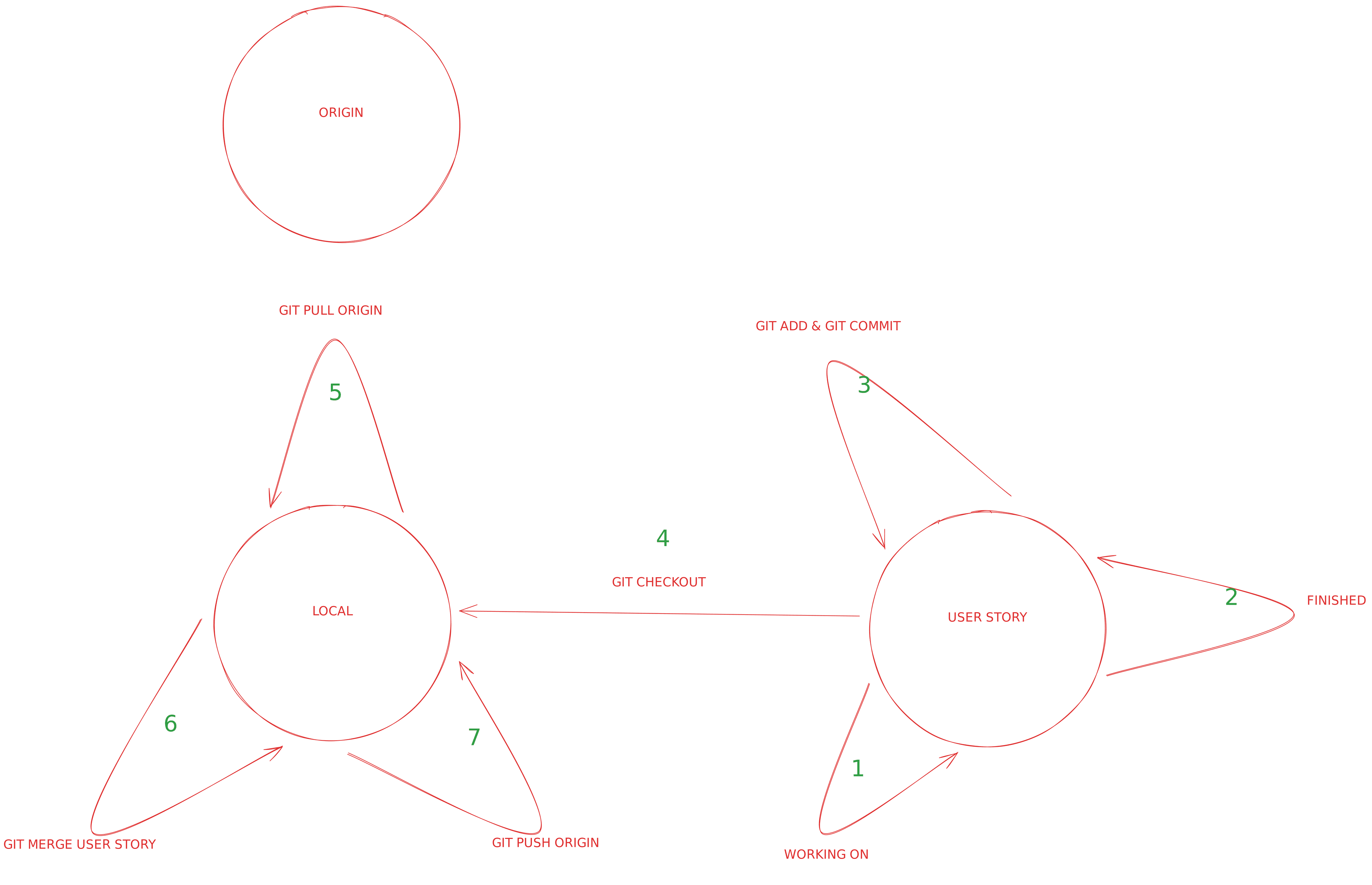 GIT Workflow