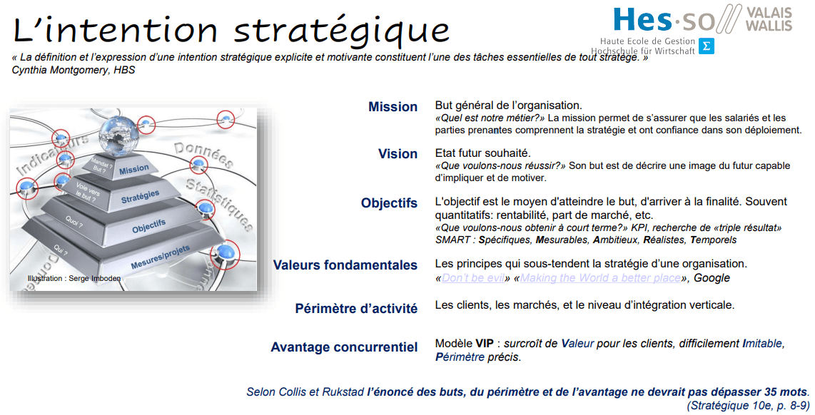 Intention stratégique