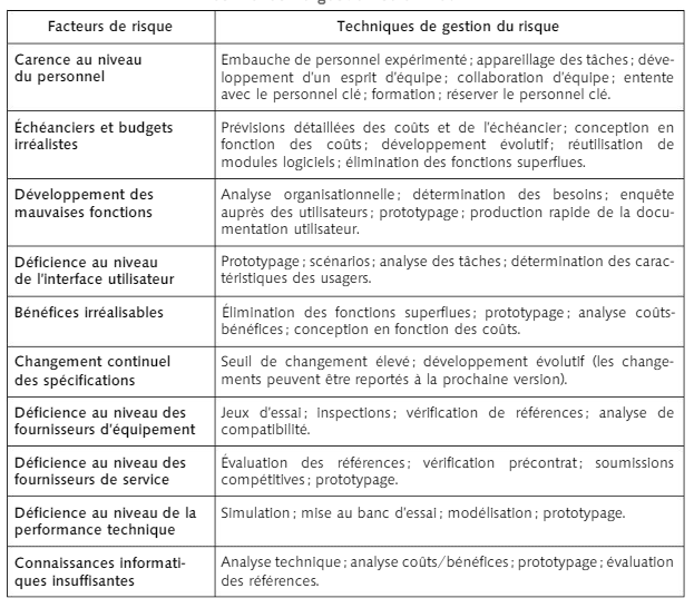 Tableau de gestion des risques