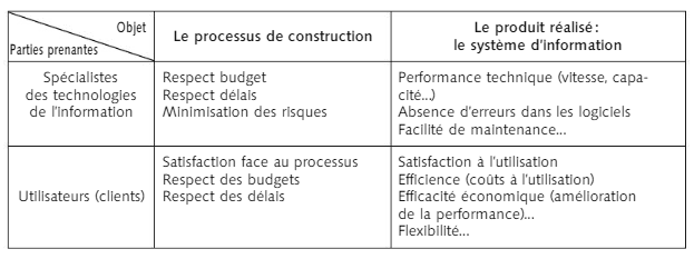 Problème de finalisation