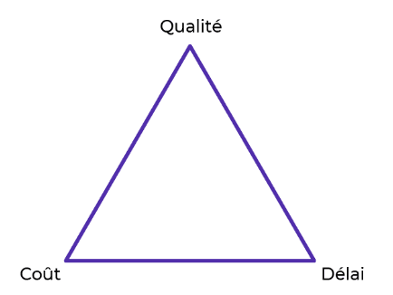 Qualité - coût - délai