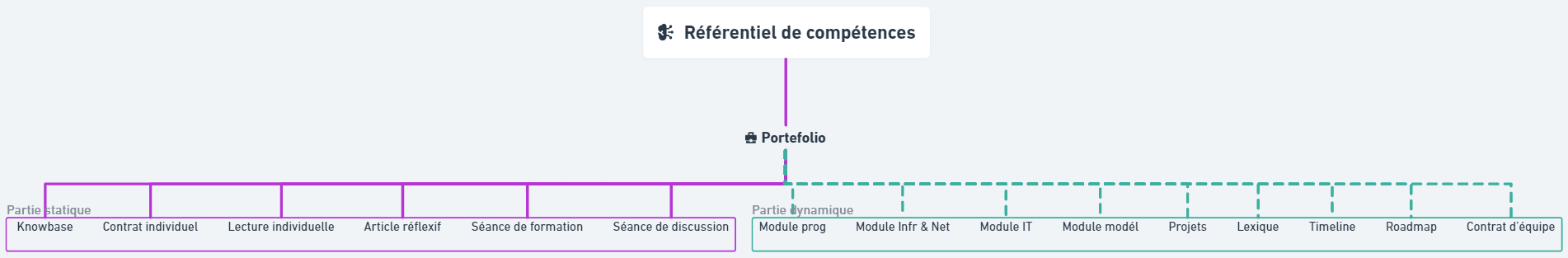 Référentiel de compétences