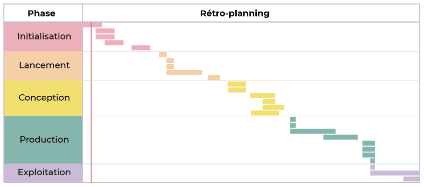 Waterfall planning