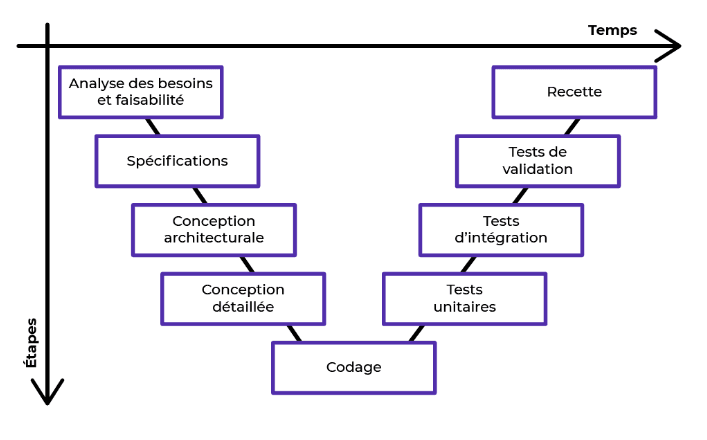 Waterfall planning