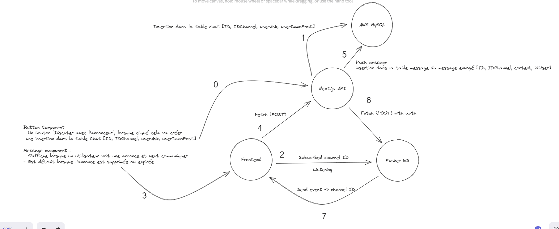 Workflow Koloka