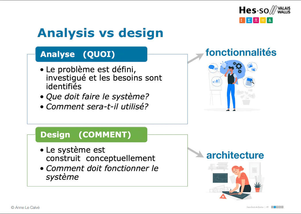 Analyse VS Design