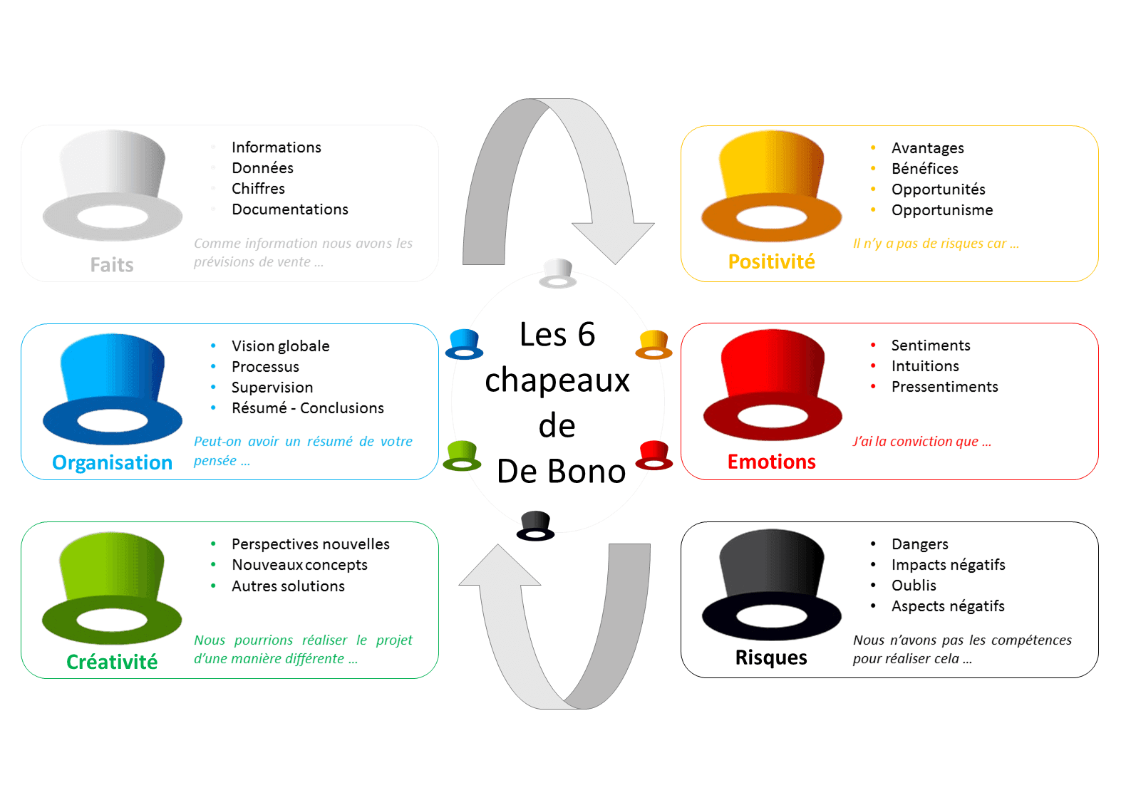 Chapeau de bono