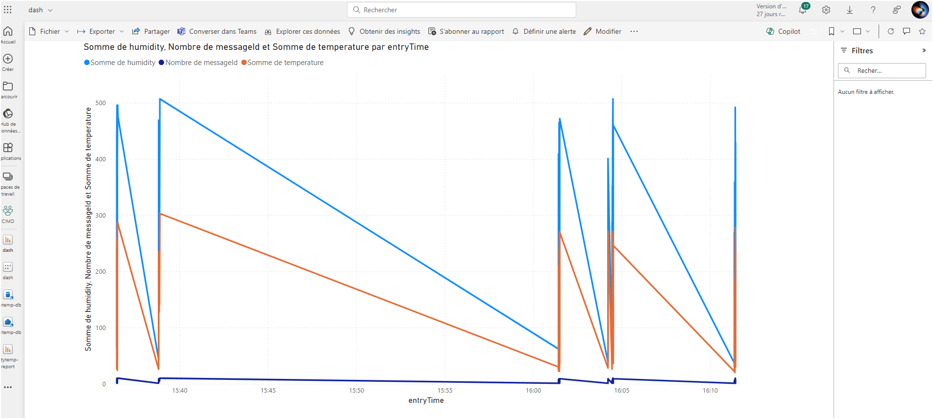 CIMO - Power BI