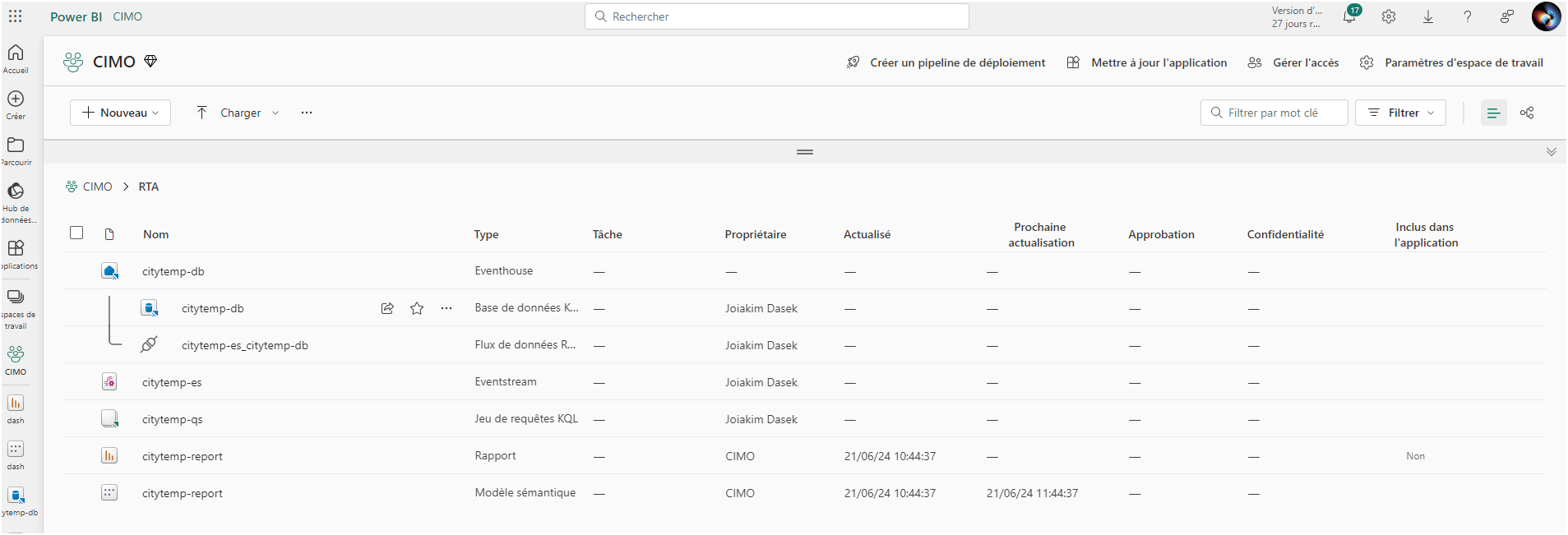 CIMO - Dashboard