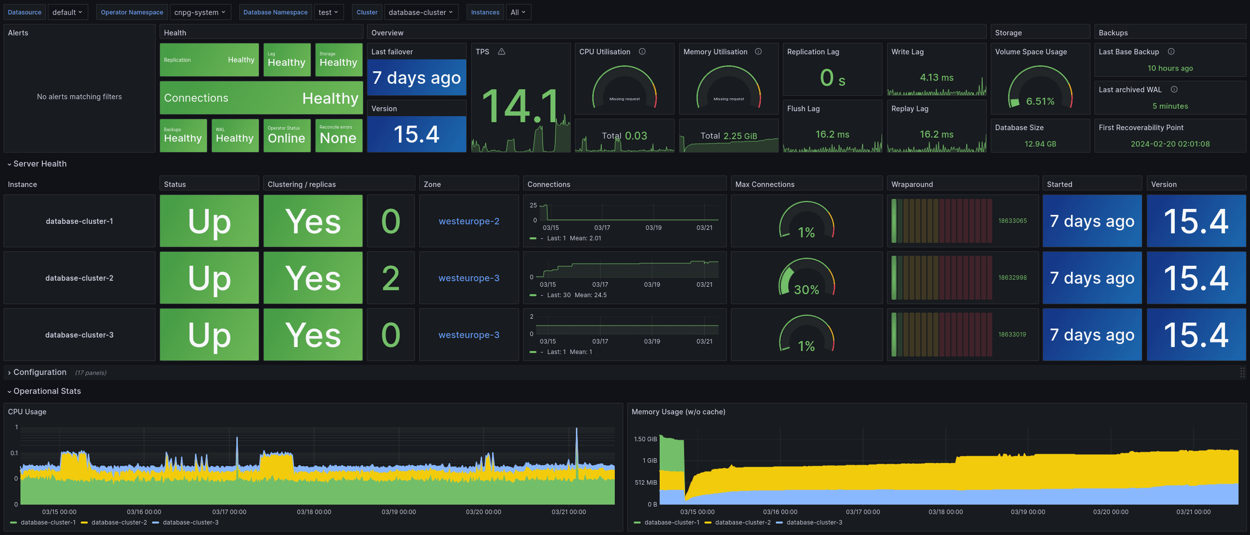 Koloka - DB Monitoring