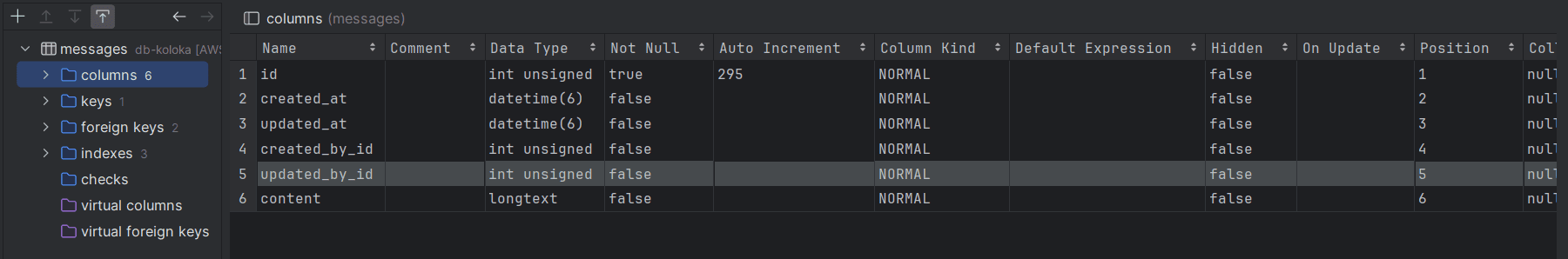 Database schema