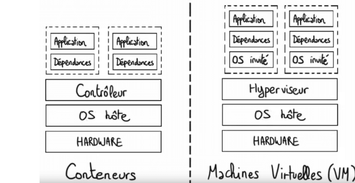 dockerVSvirtualisation