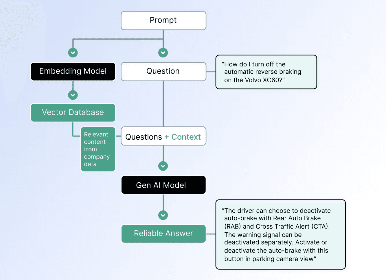 Embedding