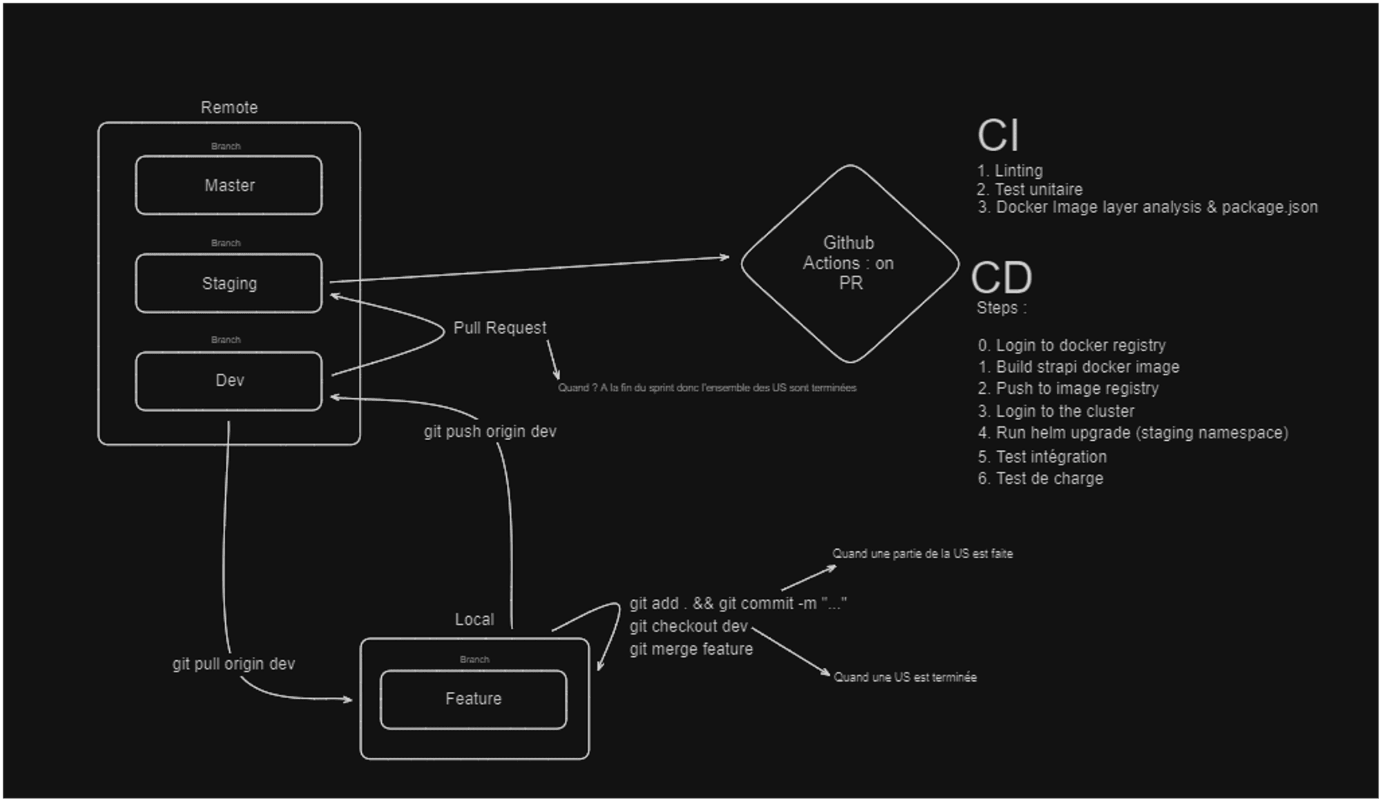 Koloka CI/CD