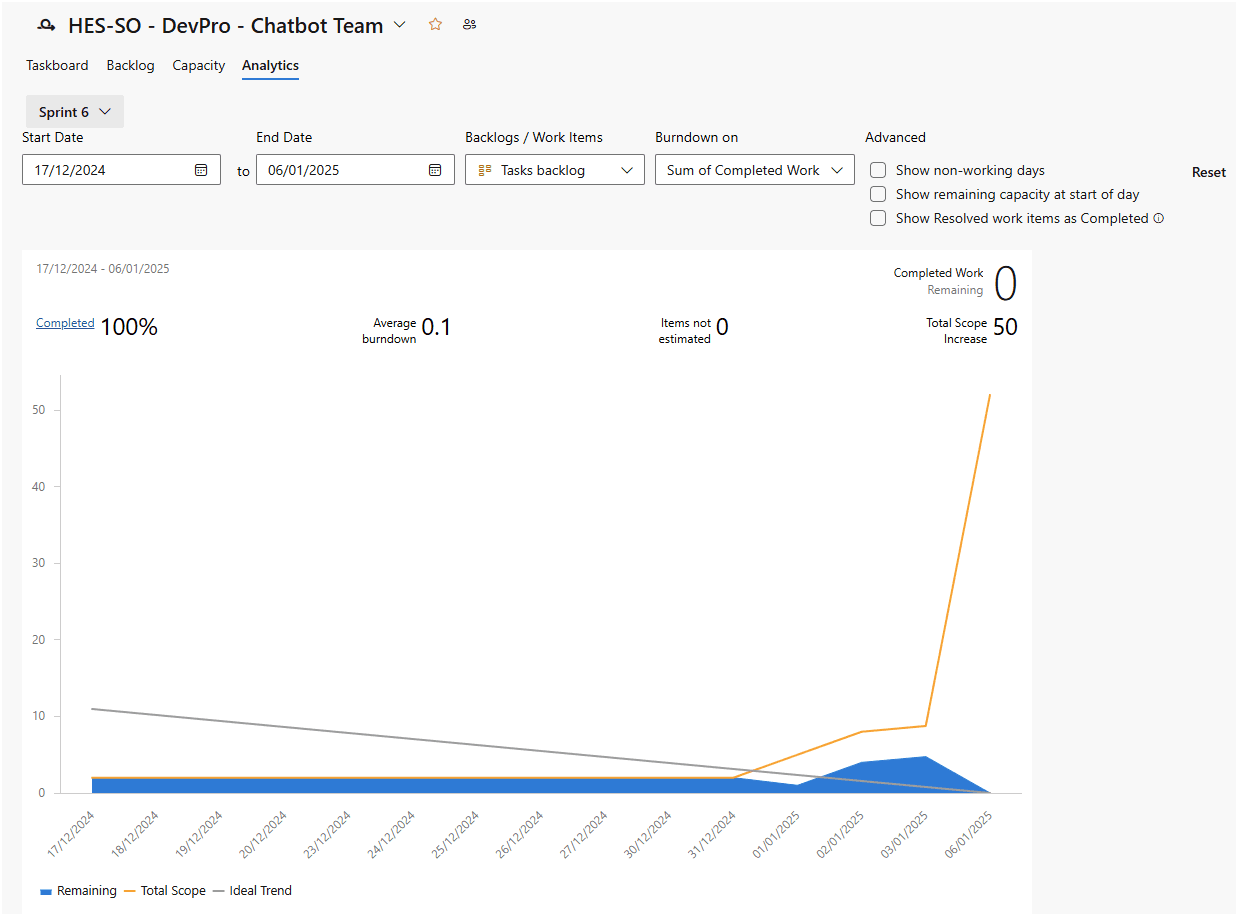 DevPro