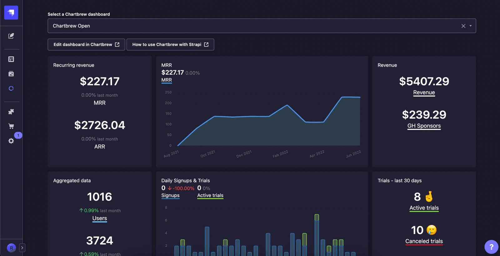 Strapi dashboard