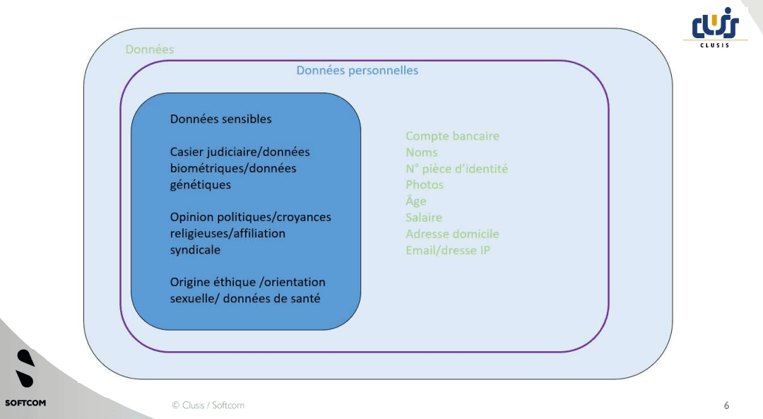 Les types de données